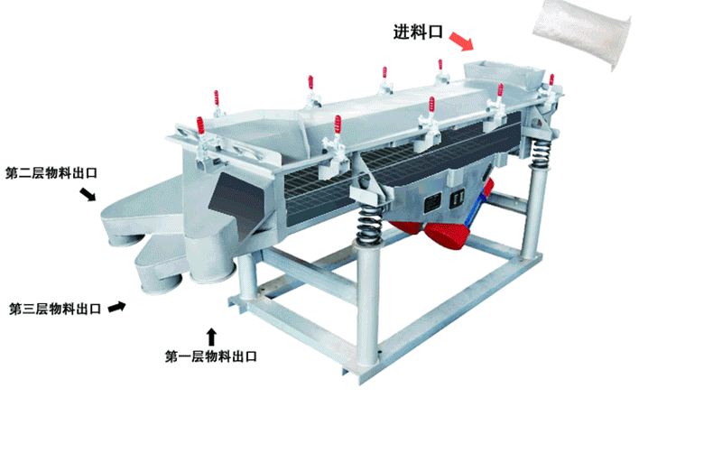 玻璃纖維直線振動篩工作原理