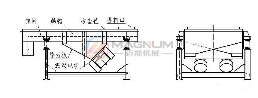 直線(xiàn)振動(dòng)篩結(jié)構(gòu)