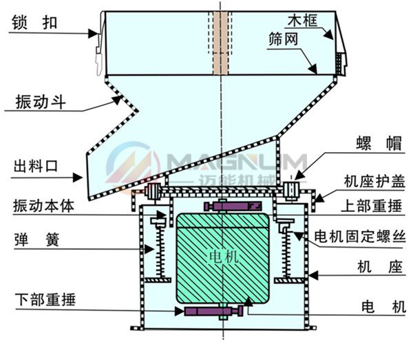 450豆?jié){過(guò)濾振動(dòng)篩