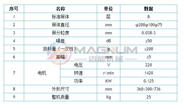 石墨粉檢驗篩